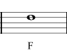 which clef 0 3