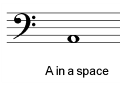 write bass clef 0 0